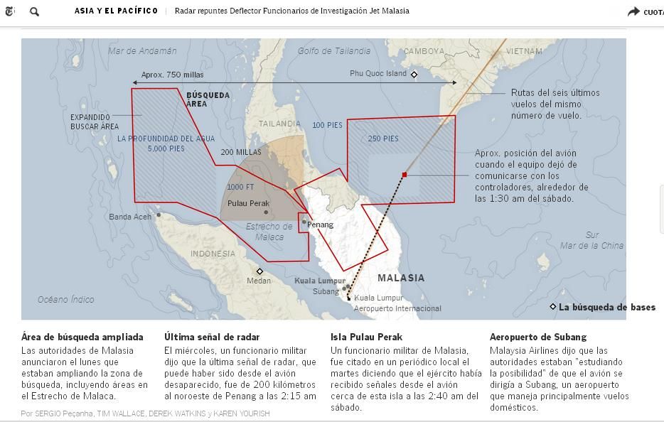 Mapa nytimes malasia