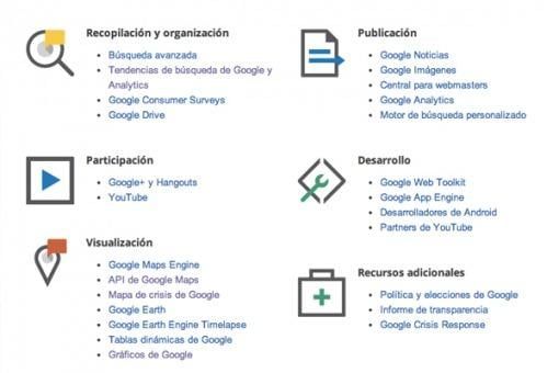 Herramientas periodistas interior