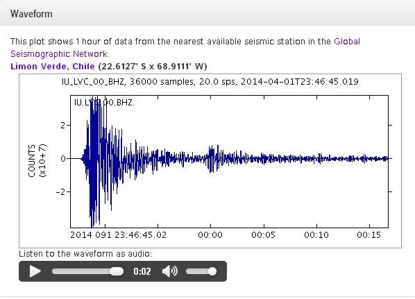 Ruido sismo