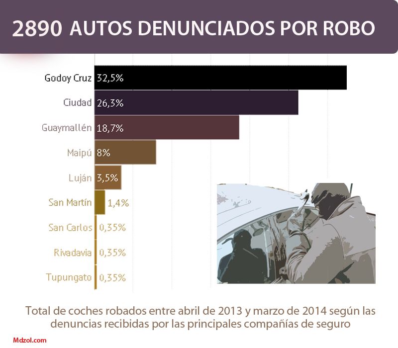 Grafico coches-otravez