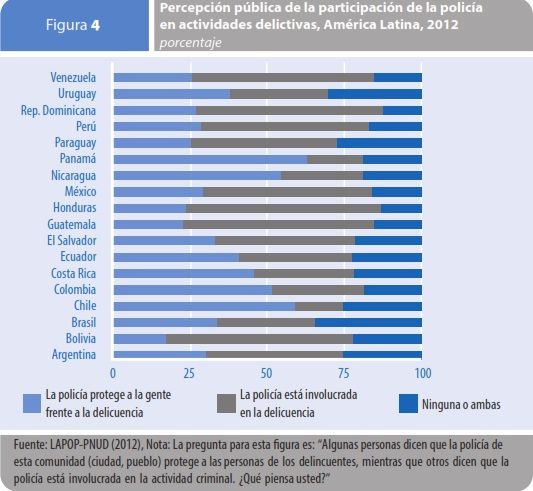 Percepcion policia-en-delito