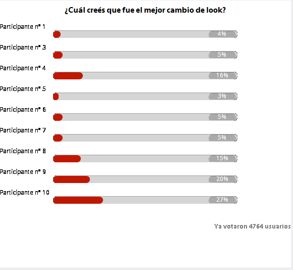 Encuesta cambio de look
