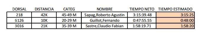 Ganadores Mi tiempo MDZ