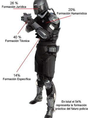 El nuevo policia interior nota