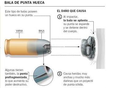 Bala punta hueca explicacion.interior nota