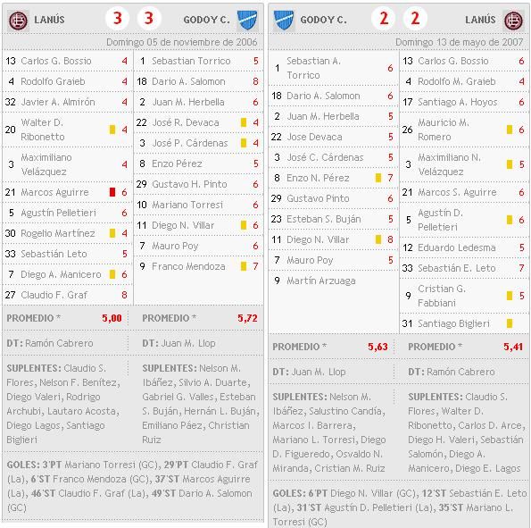 Ficha lanus godoy cruz