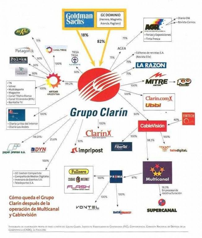Grupoclarin