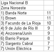 Posiciones