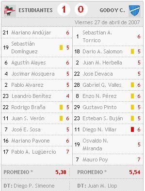 Godoy estudientes