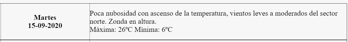 pronostico contingencias