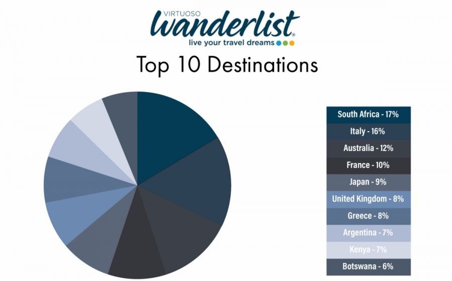 encuesta turismo alta gama