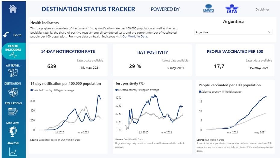 rastreador de destinos