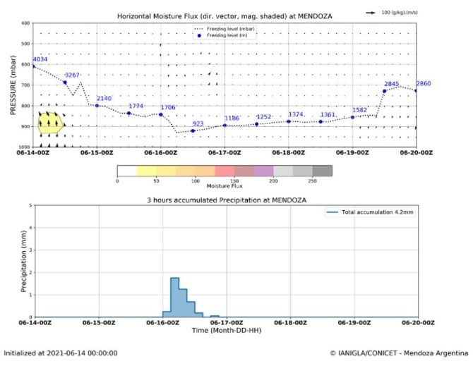 nevadas pronóstico