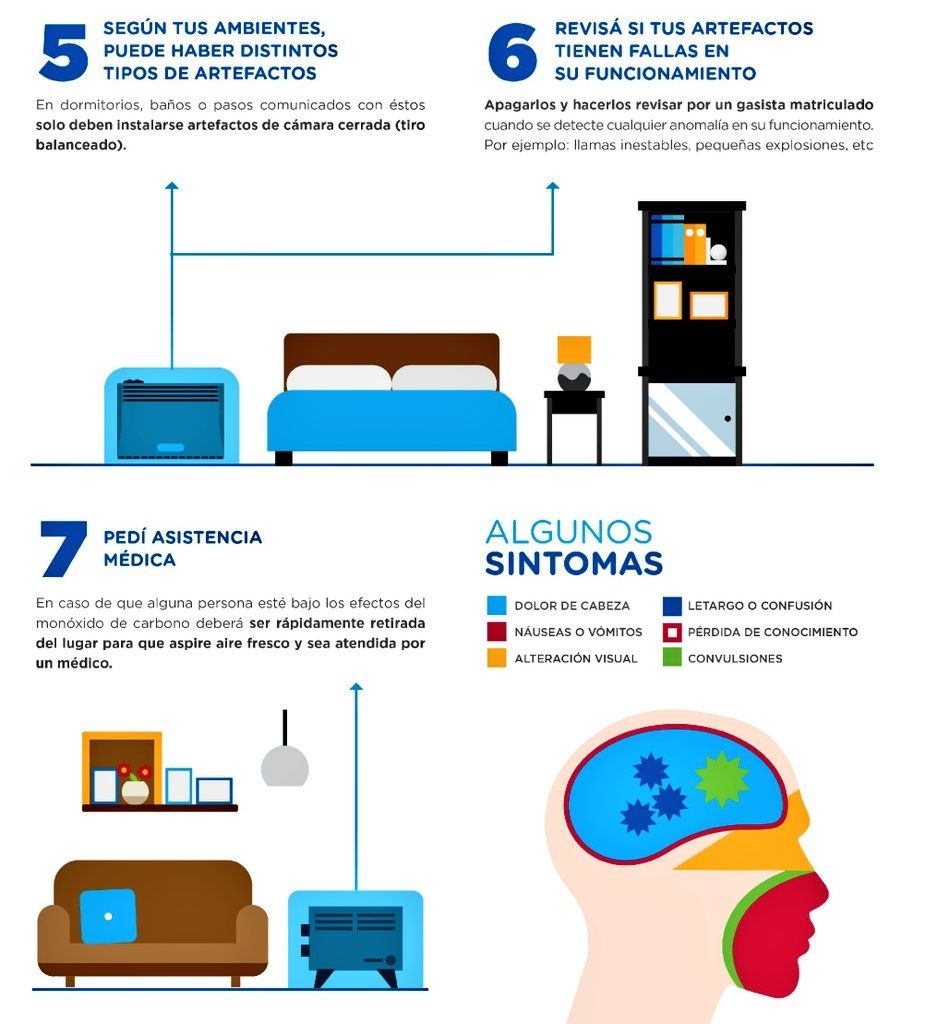 monóxido de carbono