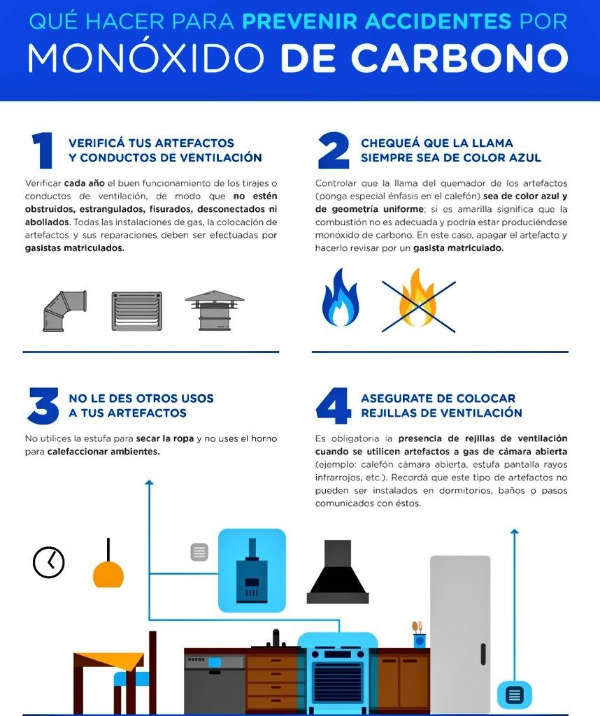monóxido de carbono