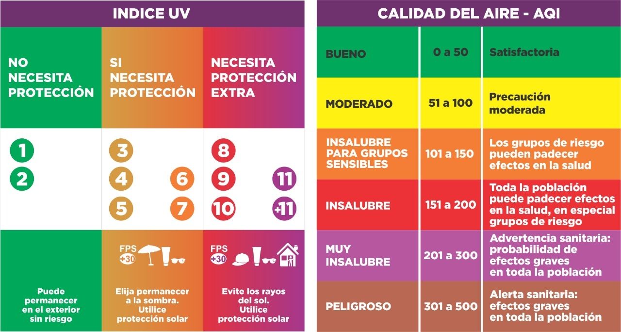 tótem aire rayos UV