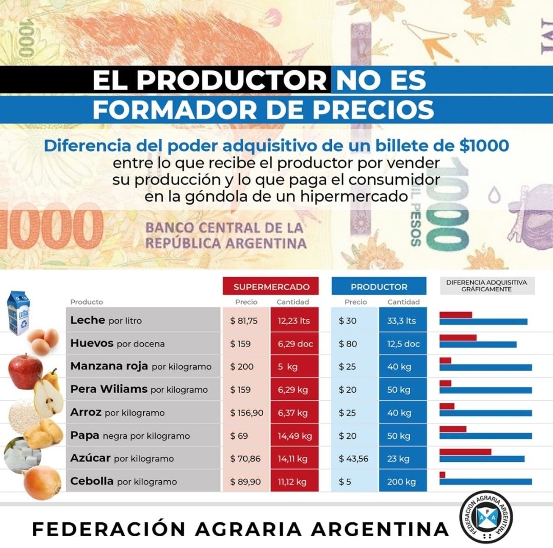 supermercado precios campo