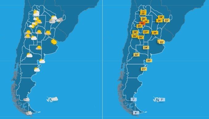 pronóstico