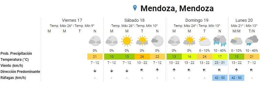 tiempo pronóstico