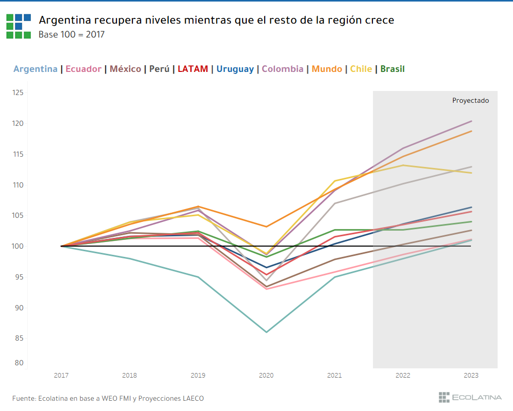 La recuperación de la economía en el mundo
