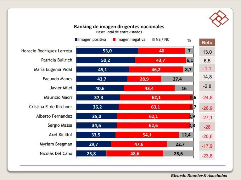 Imagen dirigentes nacionales
