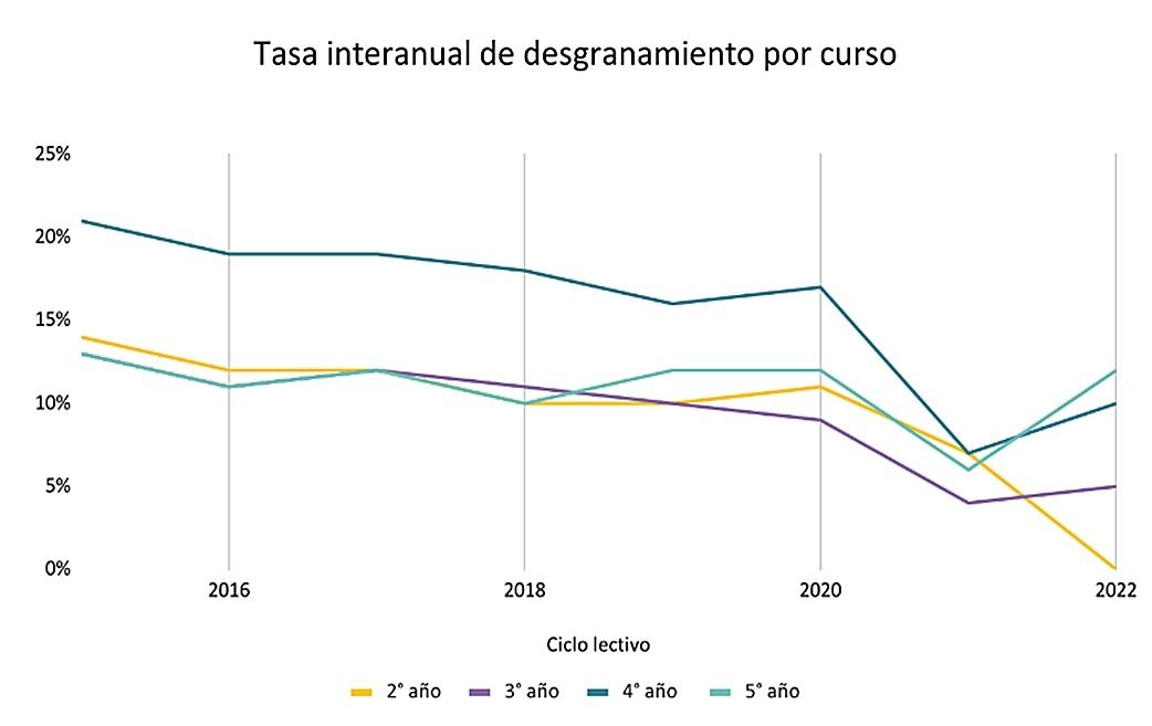 censo de fluidez lectora