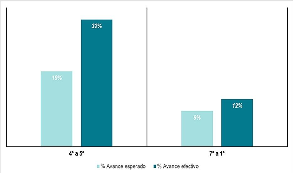 censo de fluidez lectora