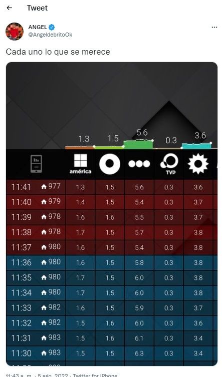 Tuit Ángel de Brito.