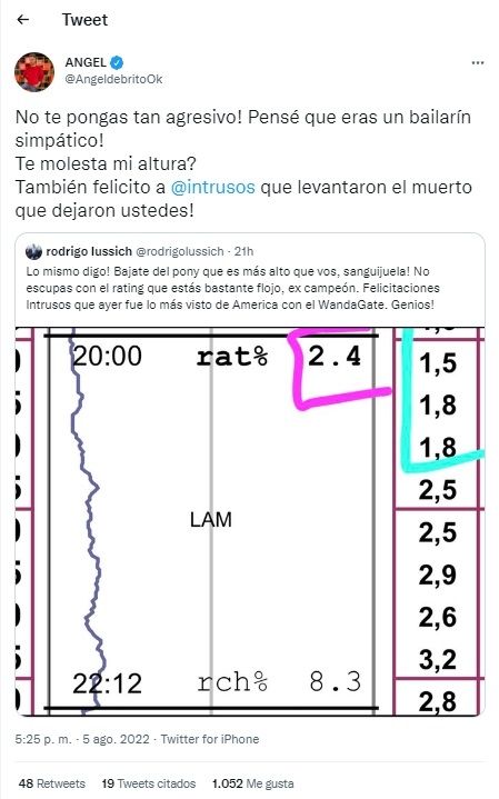 Tuit Ángel de Brito.