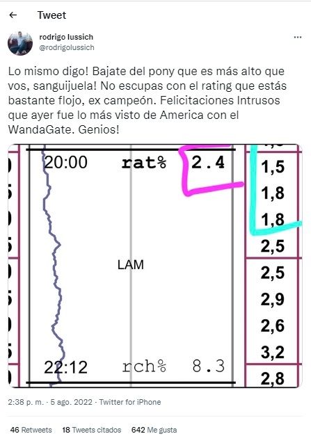 Tuit Rodrigo Lussich.