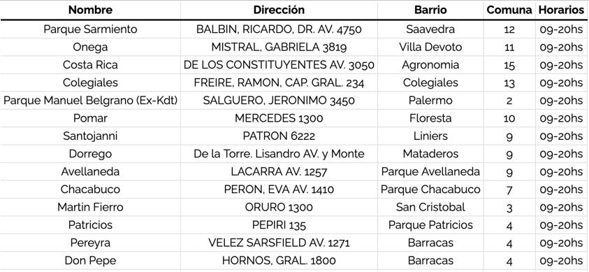 Prensa Buenos Aires Ciudad
