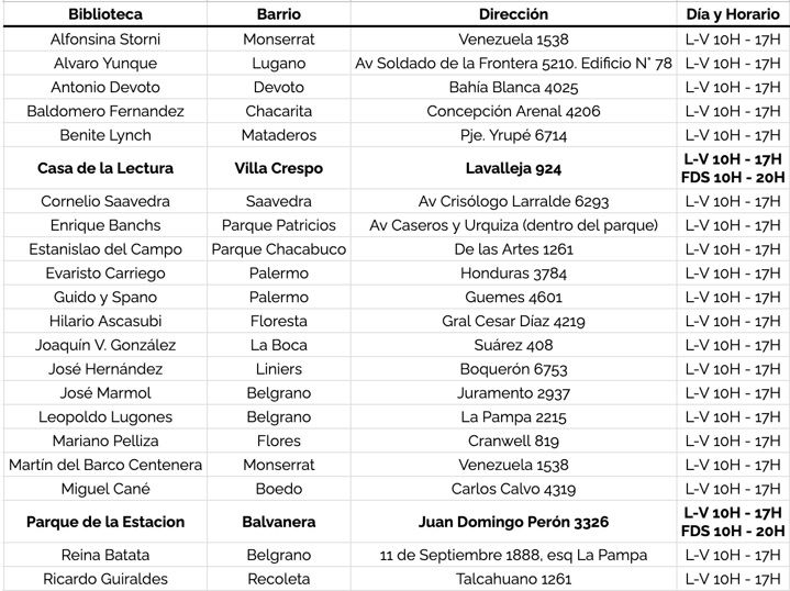 Prensa Buenos Aires Ciudad