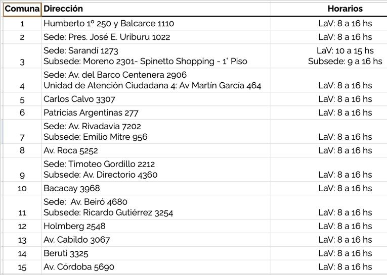 Prensa Buenos Aires Ciudad