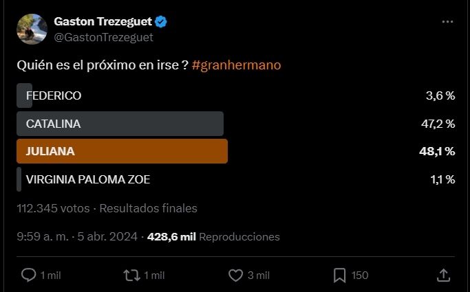 La encuesta de Gastón Trezeguet sobre el eliminado de Gran Hermano.
