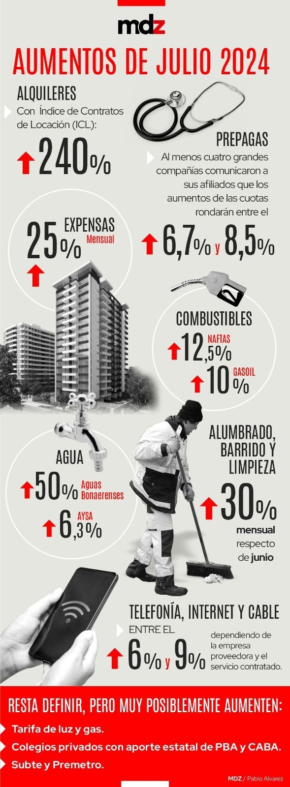 Infografía aumentos en julio