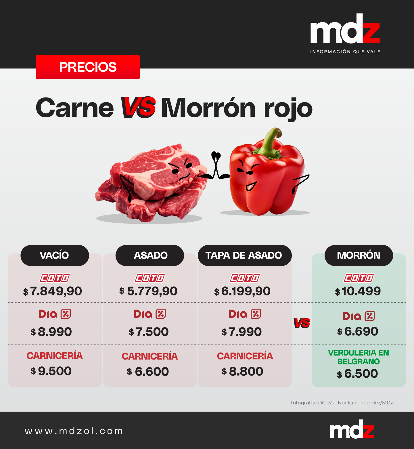Infografía morrón vs carne