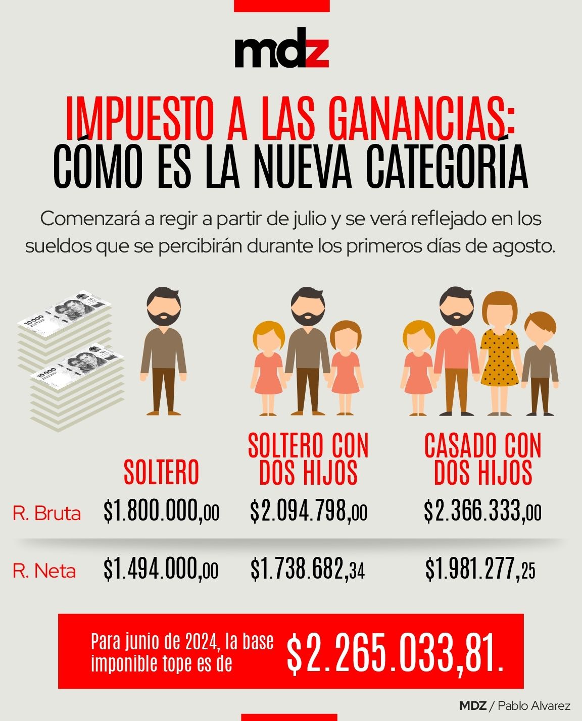 Infografía impuesto a las ganancias