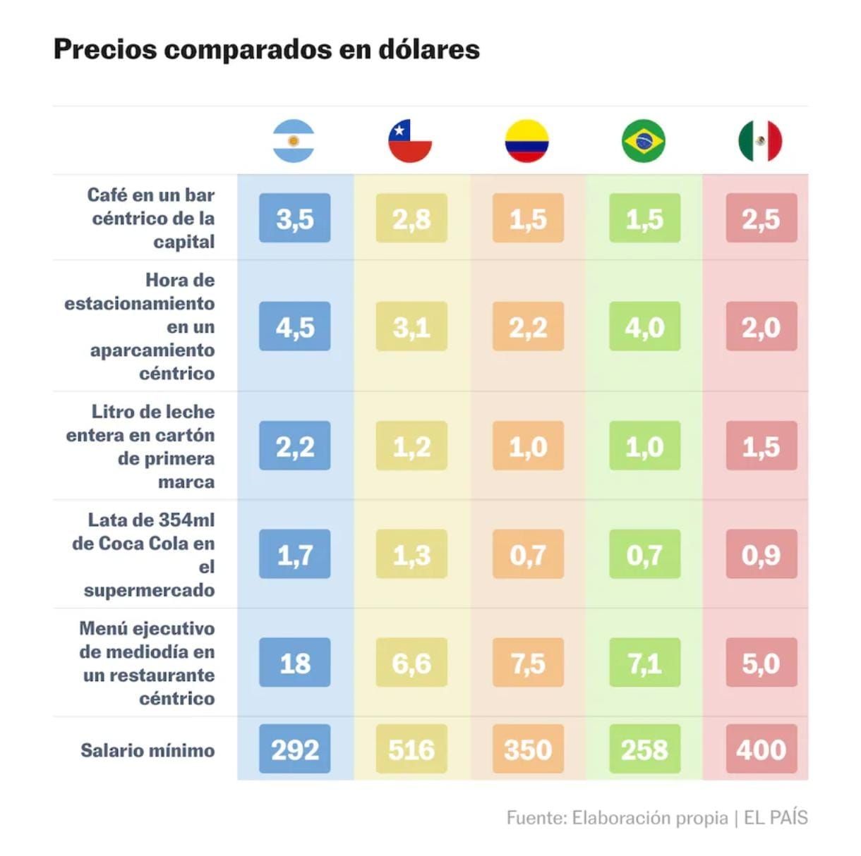 Fuente diario El País