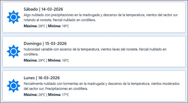 El pronóstico de Contingencias Climáticas para los próximos días en Mendoza. El pronóstico de Contingencias Climáticas para los próximos días en Mendoza.