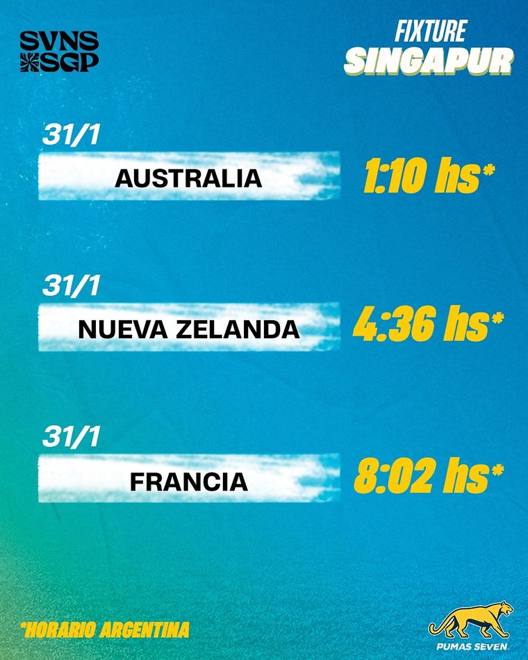 El debut de Los Pumas 7's será el sábado 31 con tres partidos en el mismo día. El debut de Los Pumas 7's será el sábado 31 con tres partidos en el mismo día.