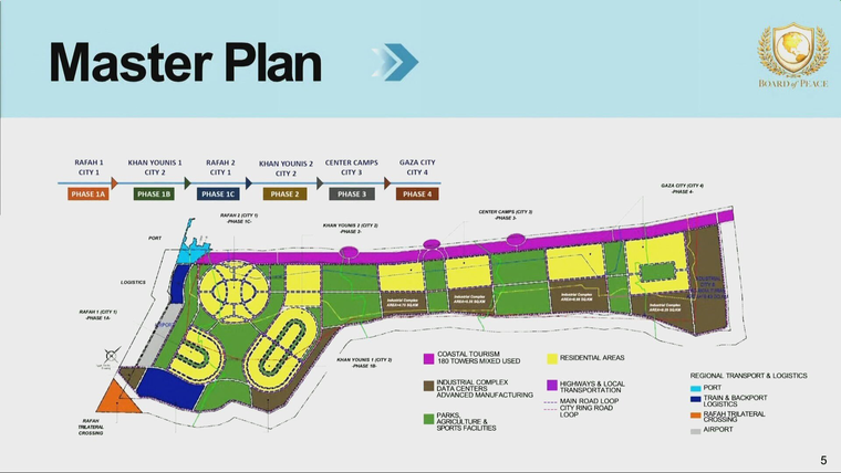 El plan maestro para reconstruir Gaza se divide en distintas fases. El plan maestro para reconstruir Gaza se divide en distintas fases. 