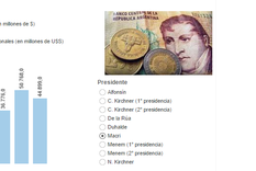 Dólar, reservas y emisión: los 18 meses de Macri vs sus antecesores
