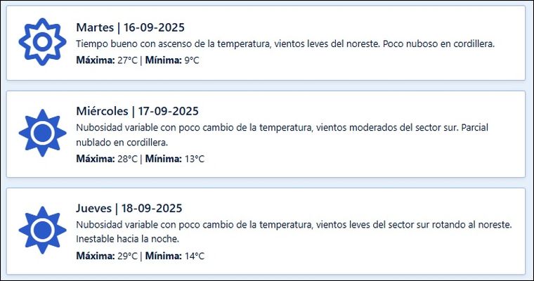 El pronóstico para los próximos días en Mendoza. El pronóstico para los próximos días en Mendoza.