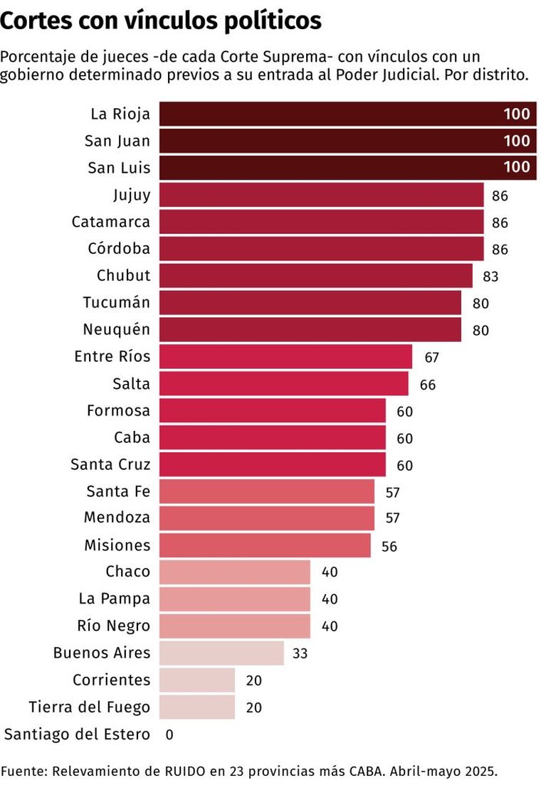 Mapa de las cortes y los vínculos políticos. Mapa de las cortes y los vínculos políticos.
