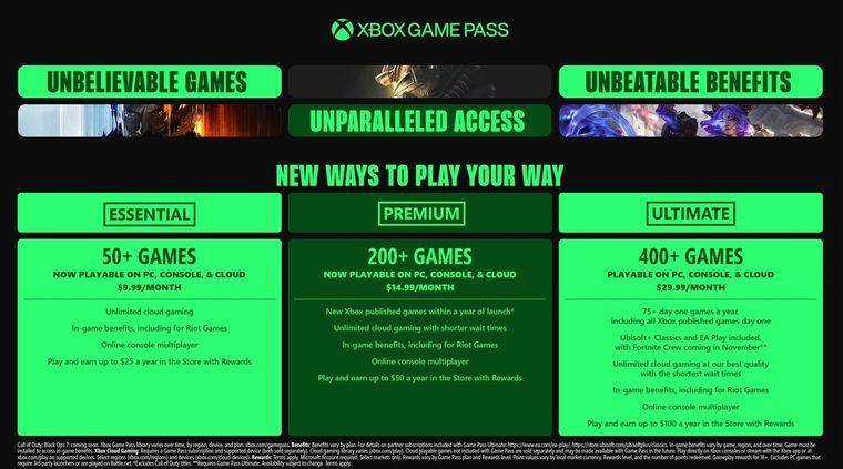Nuevo esquema por niveles: Essential, Premium y Ultimate. Cloud Gaming entra en Essential y Premium; los estrenos día 1 siguen exclusivos de Ultimate. Nuevo esquema por niveles: Essential, Premium y Ultimate. Cloud Gaming entra en Essential y Premium; los estrenos día 1 siguen exclusivos de Ultimate.