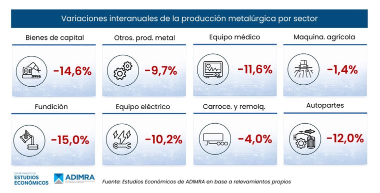 Industria metalúrgica Industria metalúrgica
