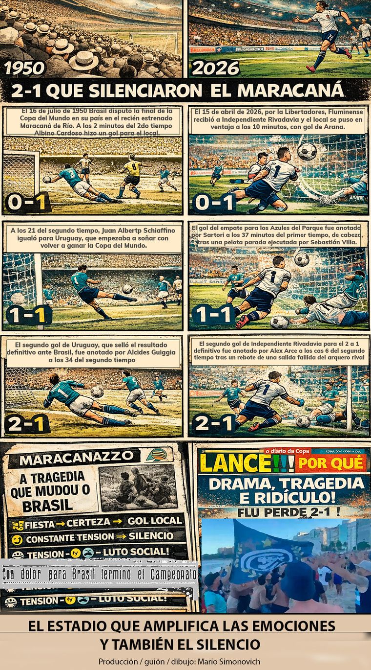 El Maracanazo de 1950 (Uruguay) vs Maracanazo de 2026 (Independiente Rivadavia). El Maracanazo de 1950 (Uruguay) vs Maracanazo de 2026 (Independiente Rivadavia).