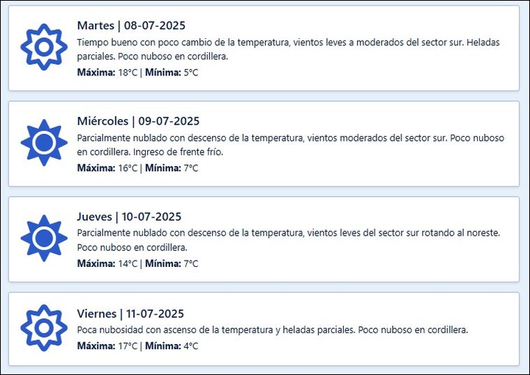 El pronóstico para los próximos días en Mendoza El pronóstico para los próximos días en Mendoza