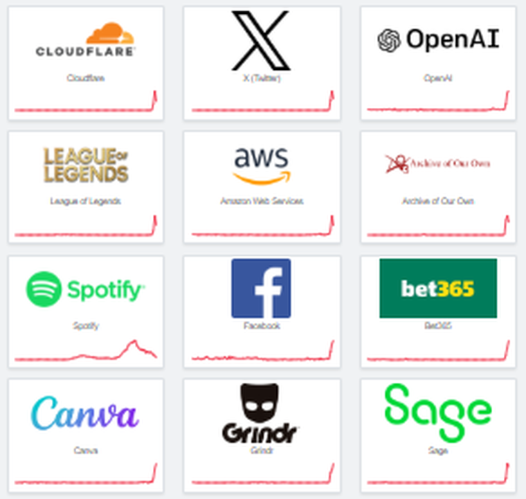 La lista de algunas de las plataformas que fallan. La lista de algunas de las plataformas que fallan.
