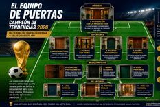 Como si fuera una selección&nbsp; del Mundial, las principales tendencias en puertas de entrada saltan a la cancha del diseño 2026. Madera natural, vidrio, colores elegantes y detalles artesanales integran el equipo ideal que busca combinar personalidad, funcionalidad y armonía arquitectónica.